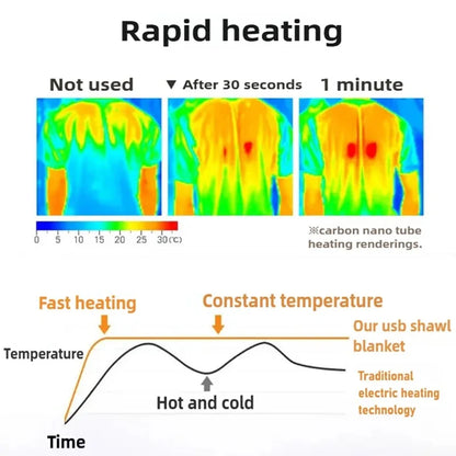 USB Heated Wearable Blanket Winter Shawl
